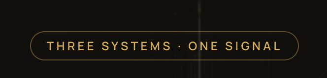 Three systems · One signal